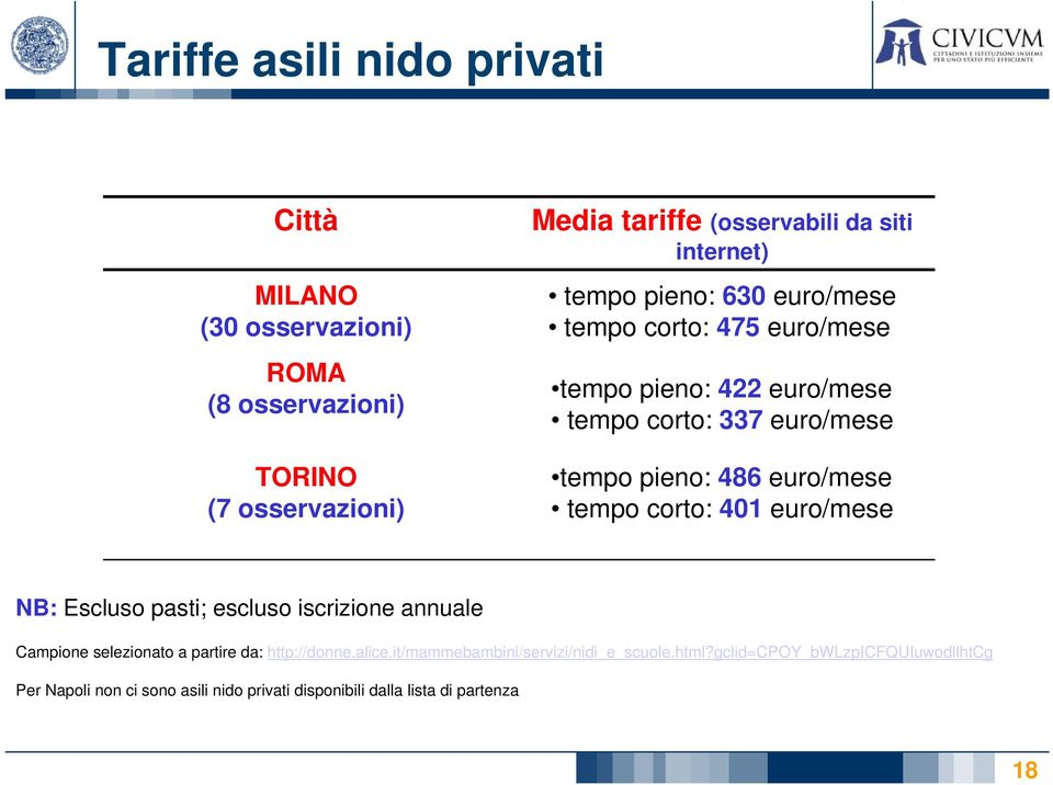 temp crt: 401 eur/mese NB: Esclus pasti; esclus iscrizine annuale Campine selezinat a partire da: http://dnne.alice.