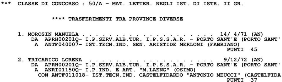 TRICARICO LORENA................... 9/12/72 (AN) DA APRH00201Q- I.P.SERV.ALB.TUR. I.P.S.S.A.R. - PORTO SANT'E (PORTO SANT' A ANRI01150Q- I.