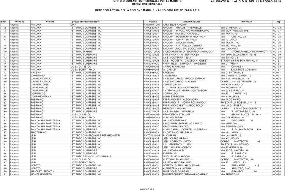 VERGA, 2 60128 3 Ancona ANCONA ISTITUTO COMPRENSIVO ANIC81700E ANCONA - PINOCCHIO MONTESICURO VIA MONTAGNOLA 105 60127 4 Ancona ANCONA ISTITUTO COMPRENSIVO ANIC813007 ANCONA "NOVELLI NATALUCCI" VIA