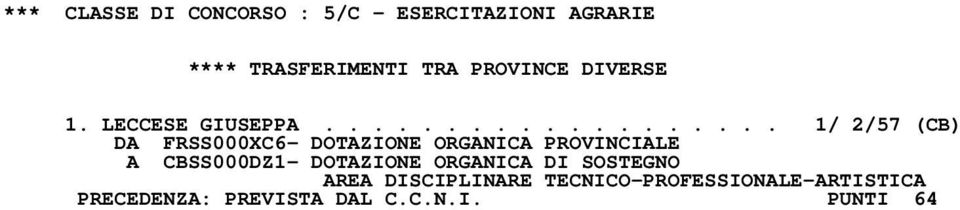 .................. 1/ 2/57 (CB) DA FRSS000XC6- DOTAZIONE ORGANICA