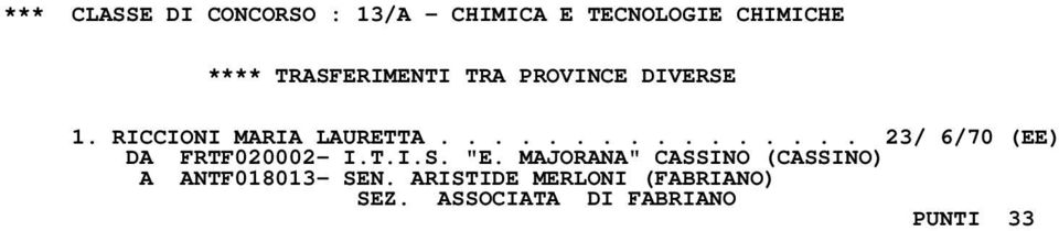 T.I.S. "E. MAJORANA" CASSINO (CASSINO) A ANTF018013- SEN.