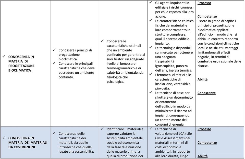 Conoscere le caratteristiche ottimali che un ambiente confinato per garantire ai suoi fruitori un adeguato livello di benessere termo-igrometrico e di salubrità ambientale, sia fisiologica che