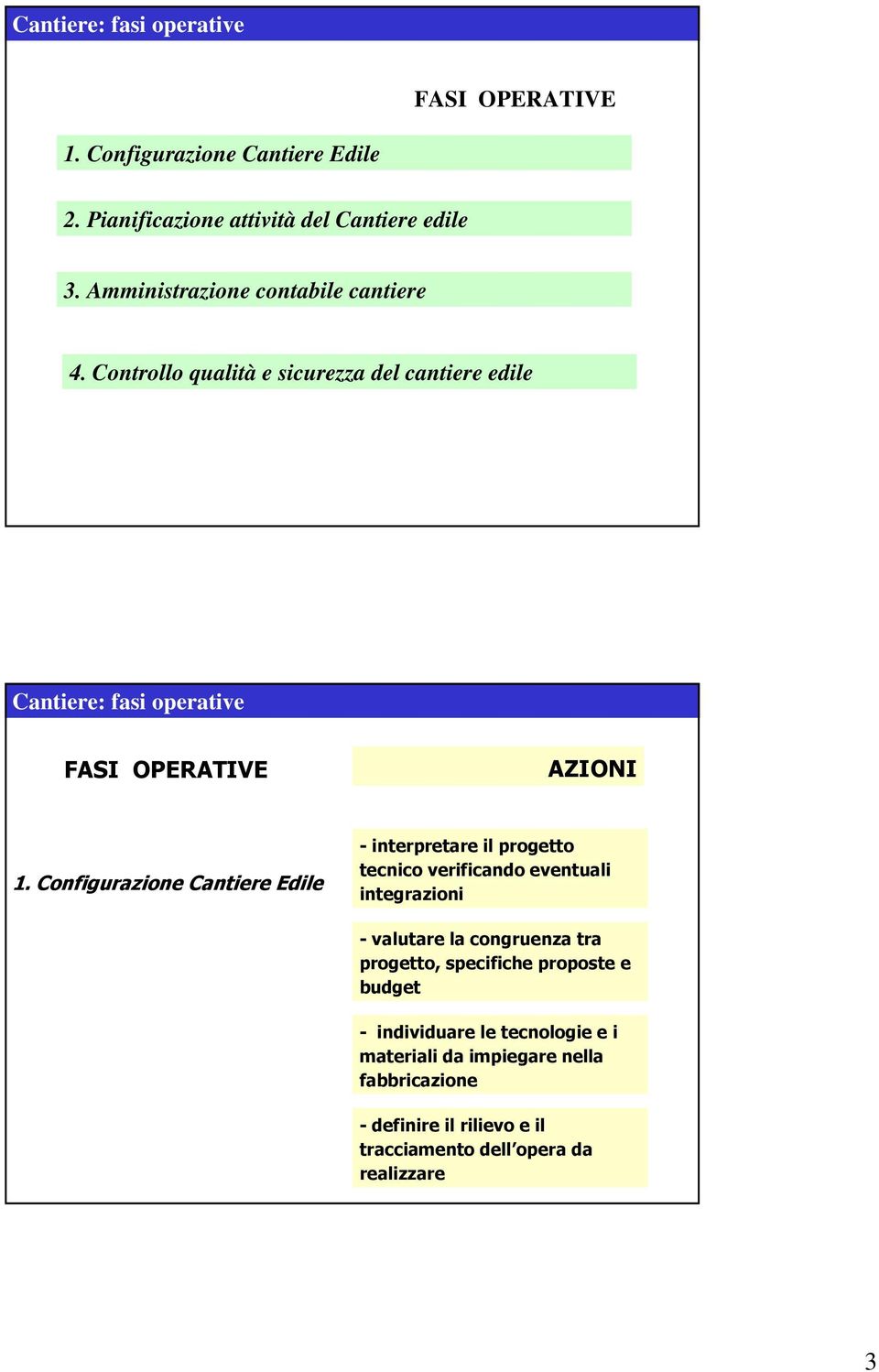 Configurazione Cantiere Edile - interpretare il progetto tecnico verificando eventuali integrazioni - valutare la congruenza tra progetto,