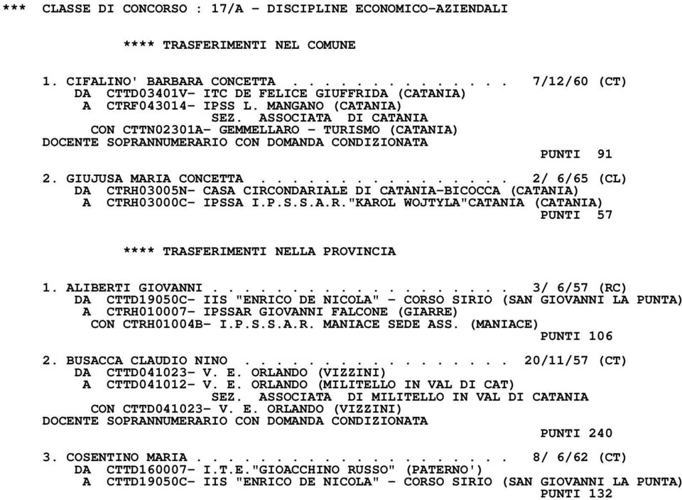 ASSOCIATA DI CATANIA CON CTTN02301A- GEMMELLARO - TURISMO (CATANIA) DOCENTE SOPRANNUMERARIO CON DOMANDA CONDIZIONATA PUNTI 91 2. GIUJUSA MARIA CONCETTA.