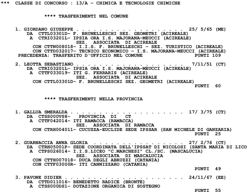 TURISTICO (ACIREALE) CON CTTD032017- TECNICO ECONOMICO - I.S. MAJORANA-MEUCCI (ACIREALE) PRECEDENZA: TRASFERITO D'UFFICIO NEL COMUNE PUNTI 109 2. LEOTTA SEBASTIANO.