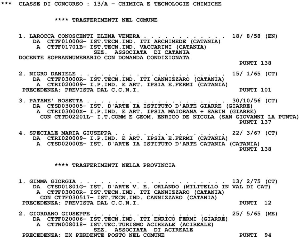 .................... 15/ 1/65 (CT) DA CTTF03000R- IST.TECN.IND. ITI CANNIZZARO (CATANIA) A CTRI020009- I.P.IND. E ART. IPSIA E.FERMI (CATANIA) PRECEDENZA: PREVISTA DAL C.C.N.I. PUNTI 101 3.