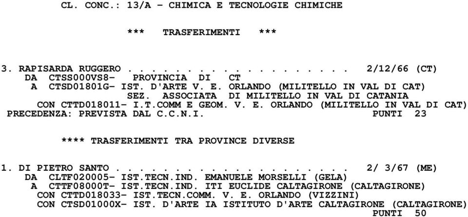 DI PIETRO SANTO.................... 2/ 3/67 (ME) DA CLTF020005- IST.TECN.IND. EMANUELE MORSELLI (GELA) A CTTF08000T- IST.TECN.IND. ITI EUCLIDE CALTAGIRONE (CALTAGIRONE) CON CTTD018033- IST.