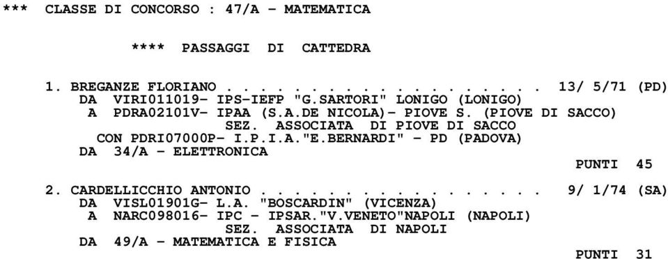 BERNARDI" - PD (PADOVA) DA 34/A - ELETTRONICA PUNTI 45 2. CARDELLICCHIO ANTONIO................. 9/ 1/74 (SA) DA VISL01901G- L.A. "BOSCARDIN" (VICENZA) A NARC098016- IPC - IPSAR.