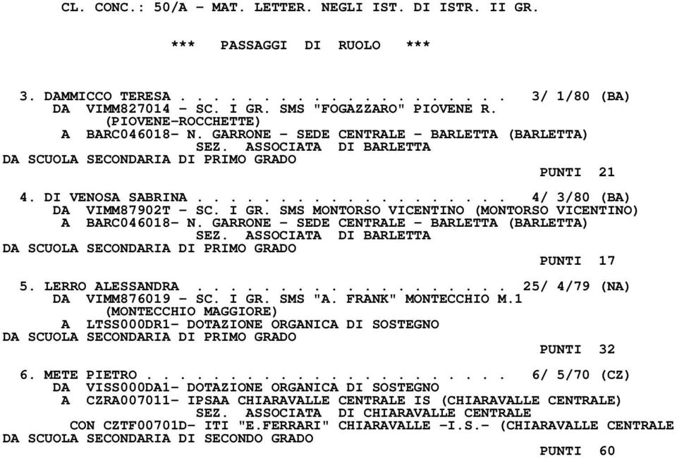 .................. 4/ 3/80 (BA) DA VIMM87902T - SC. I GR. SMS MONTORSO VICENTINO (MONTORSO VICENTINO) A BARC046018- N. GARRONE - SEDE CENTRALE - BARLETTA (BARLETTA) SEZ.