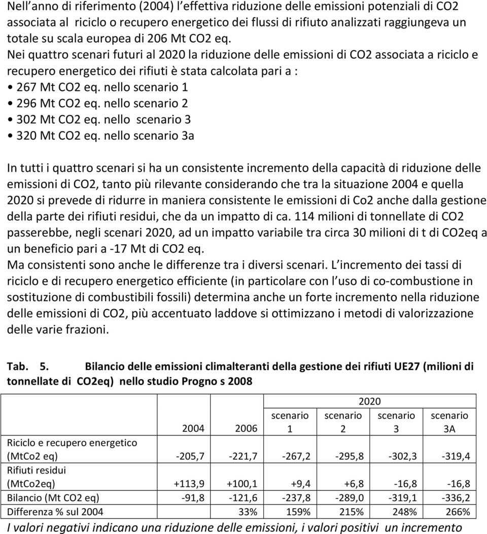 nello 2 302 Mt CO2 eq. nello 3 320 Mt CO2 eq.