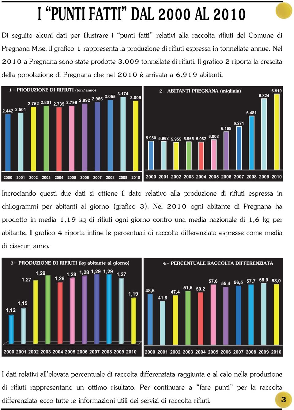 Incrociando questi due dati si ottiene il dato relativo alla produzione di rifiuti espressa in chilogrammi per abitanti al giorno (grafico 3).