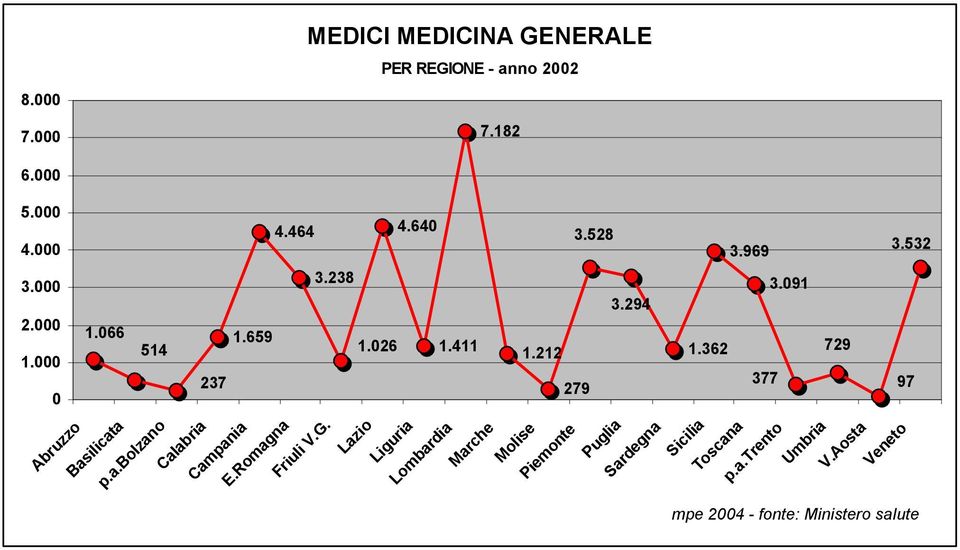 91 377 729 97 Abruzzo Basilicata p.a.bolzano Calabria Campania E.Romagna Friuli V.G.