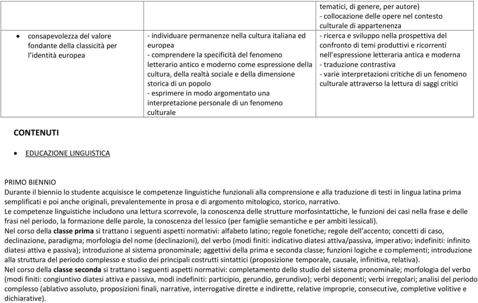 di genere, per autore) - collocazione delle opere nel contesto culturale di appartenenza - ricerca e sviluppo nella prospettiva del confronto di temi produttivi e ricorrenti nell espressione