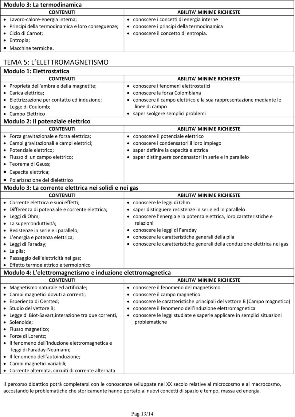 TEMA 5: L ELETTROMAGNETISMO Modulo 1: Elettrostatica Proprietà dell ambra e della magnetite; Carica elettrica; Elettrizzazione per contatto ed induzione; Legge di Coulomb; Campo Elettrico Modulo 2: