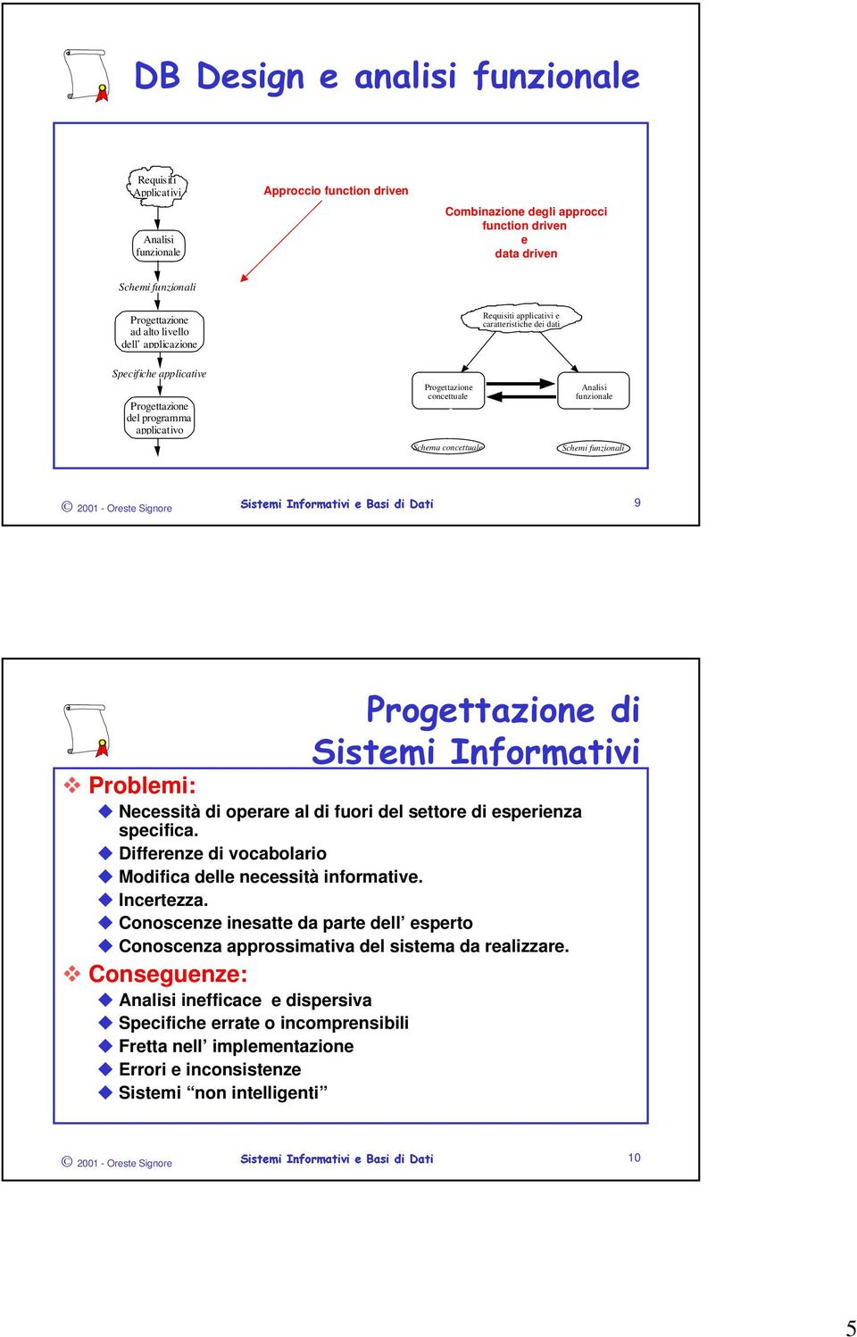 Schemi funzionali 9 Problemi: 3URJHWWD]LRQHGL 6LVWHPL,QIRUPDWLYL Necessità di operare al di fuori del settore di esperienza specifica. Differenze di vocabolario Modifica delle necessità informative.