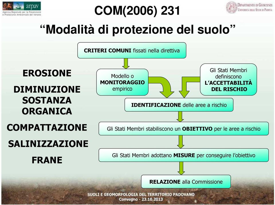 aree a rischio Gli Stati Membri definiscono L ACCETTABILITÀ DEL RISCHIO Gli Stati Membri stabiliscono un