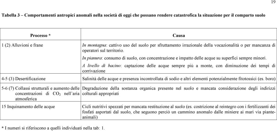 In pianura: consumo di suolo, con concentrazione e impatto delle acque su superfici sempre minori.