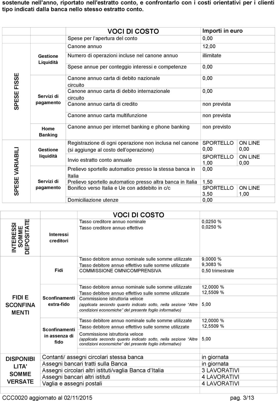 competenze 0,00 SPESE FISSE Servizi di pagamento Cae annuo carta di debito nazionale circuito Cae annuo carta di debito internazionale circuito Cae annuo carta di credito 0,00 0,00 prevista Cae annuo