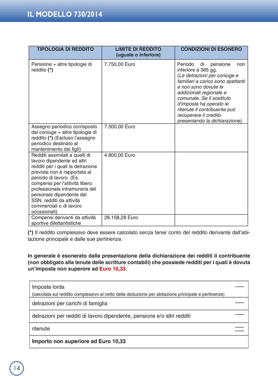 Se il sostituto d imposta ha operato le ritenute il contribuente può recuperare il credito presentando la dichiarazione). Assegno periodico corrisposto 7.