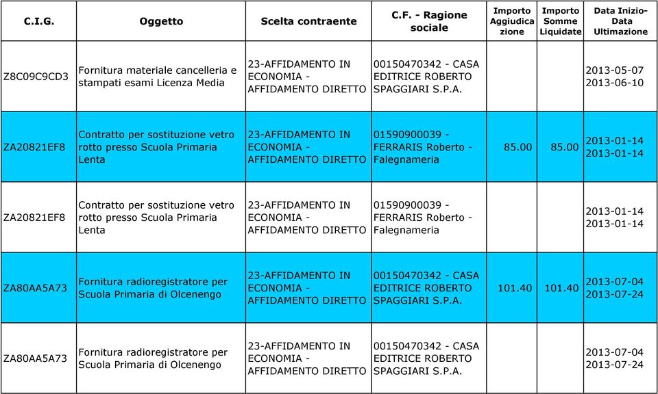 00 2013-01-14 2013-01-14 ZA20821EF8 Contratto per sostitu vetro rotto presso Scuola Primaria Lenta 01590900039 - FERRARIS Roberto - Falegnameria