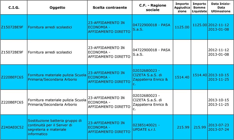 S.a.S. 2012-11-12 2013-01-08 Z220BEFC65 Fornitura materiale pulizia Scuola Primaria/Secondaria Arborio 02032680023 - CIZETA S.a.S. di Zappaterra Enrico & c. 1514.40 1514.