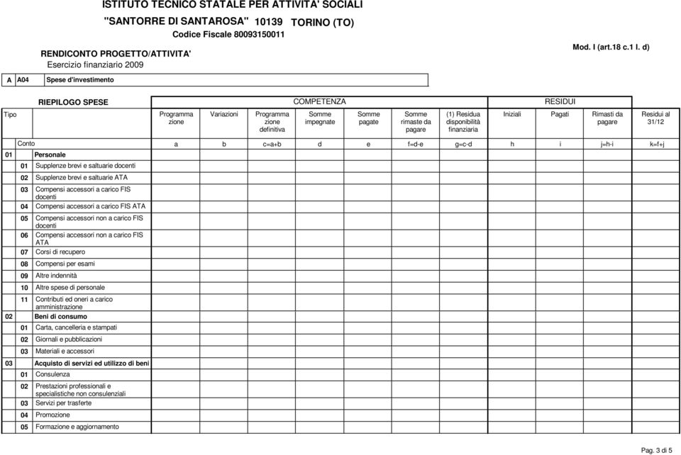 ltr innnità 10 ltr sps i prsonl 11 Contriuti onri crico mministr 02 Bni i consumo 01 Crt, cncllri stmpti 02 Giornli puliczioni 03 Mtrili ccssori 03