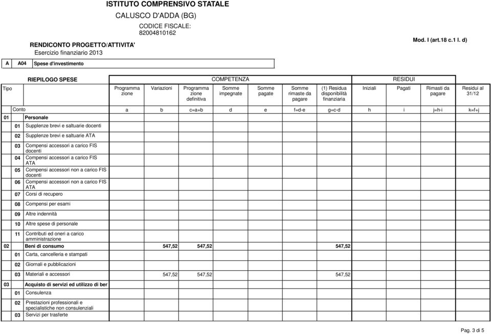 pr smi 09 ltr innnità 10 ltr sps i prsonl 11 Contriuti onri crico mministr 02 Bni i consumo 547,52 547,52 547,52 01 Crt, cncllri stmpti 02 Giornli puliczioni 03