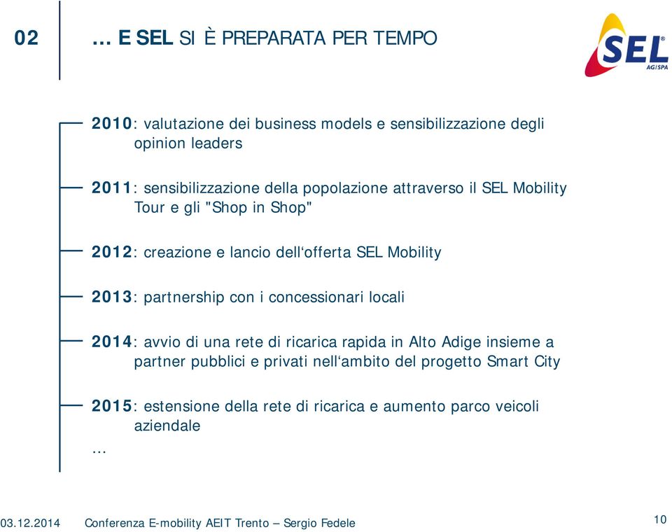 con i concessionari locali 2014: avvio di una rete di ricarica rapida in Alto Adige insieme a partner pubblici e privati nell ambito del