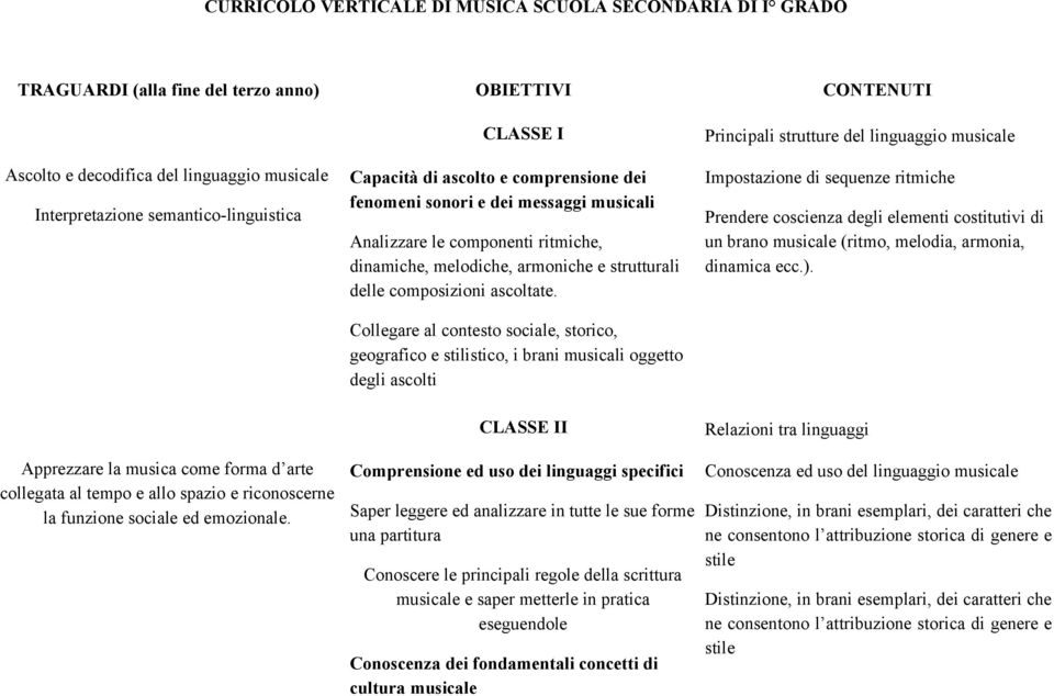 Collegare al contesto sociale, storico, geografico e stilistico, i brani musicali oggetto degli ascolti Principali strutture del linguaggio musicale Impostazione di sequenze ritmiche Prendere