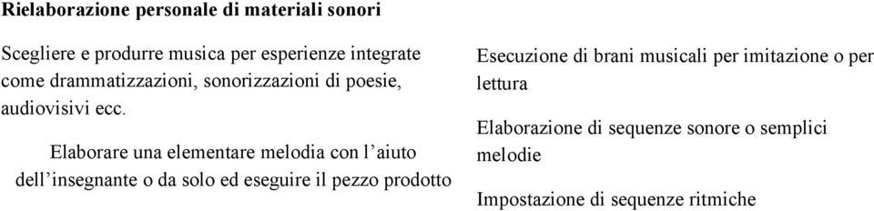 Elaborare una elementare melodia con l aiuto dell insegnante o da solo ed eseguire il pezzo prodotto