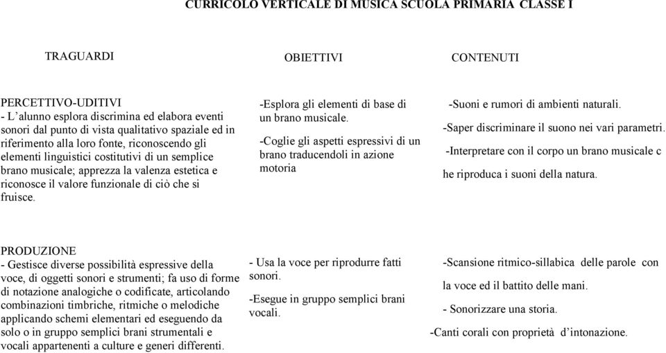 -Esplora gli elementi di base di un brano musicale. -Coglie gli aspetti espressivi di un brano traducendoli in azione motoria -Suoni e rumori di ambienti naturali.