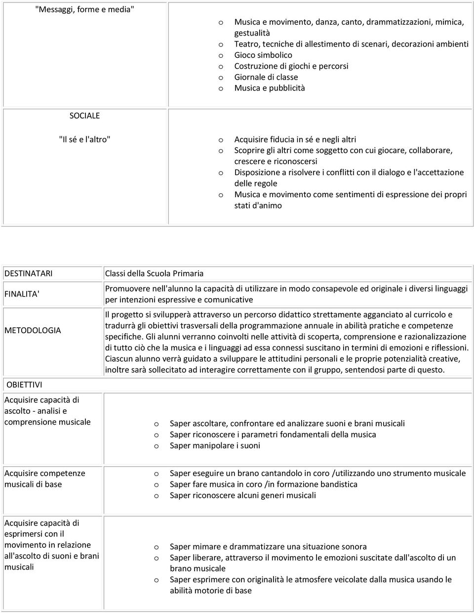 i cnflitti cn il dialg e l'accettazine delle regle Musica e mviment cme sentimenti di espressine dei prpri stati d'anim DESTINATARI FINALITA' METODOLOGIA OBIETTIVI Classi della Scula Primaria