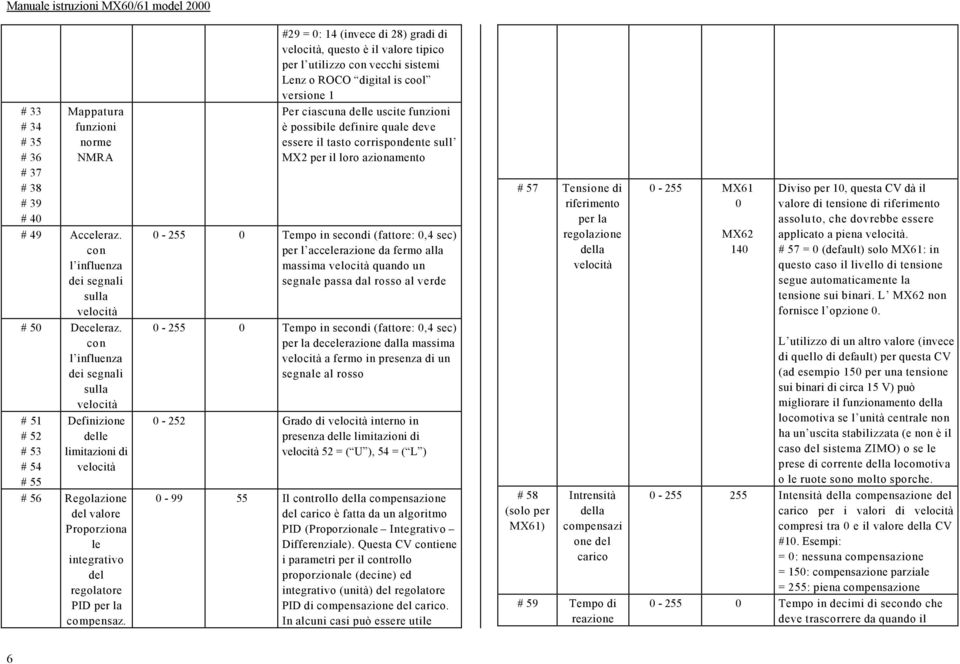 con l influnza di sgnali sulla vlocità # 50 Dclraz.