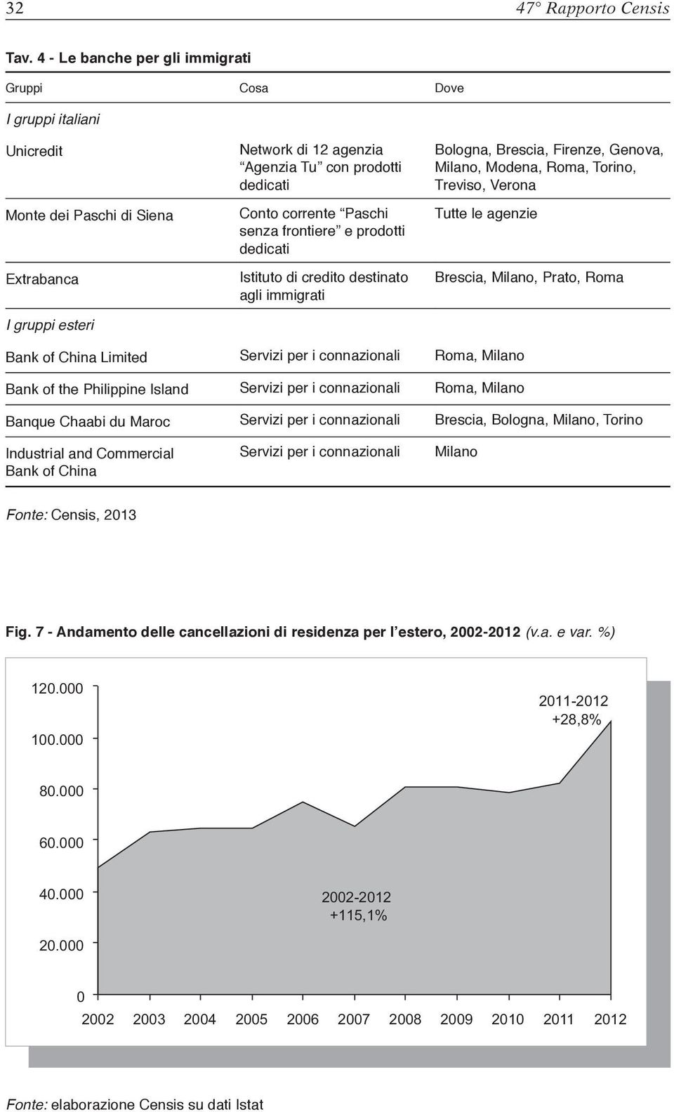 Paschi senza frontiere e prodotti dedicati Istituto di credito destinato agli immigrati Bologna, Brescia, Firenze, Genova, Milano, Modena, Roma, Torino, Treviso, Verona Tutte le agenzie Brescia,