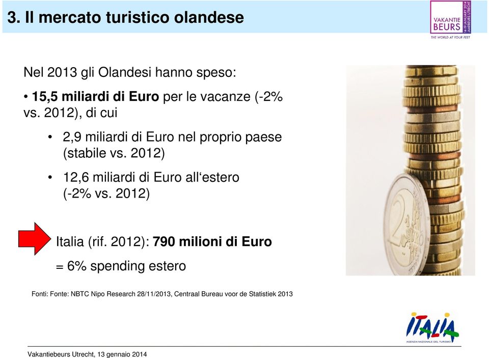 2012) 12,6 miliardi di Euro all estero (-2% vs. 2012) Italia (rif.