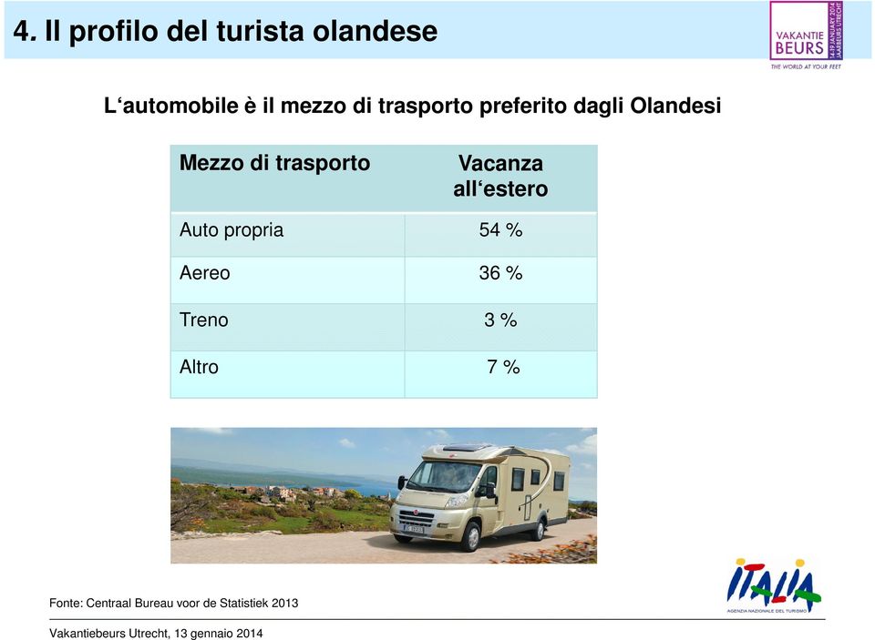 trasporto Vacanza all estero Auto propria 54 % Aereo 36 %
