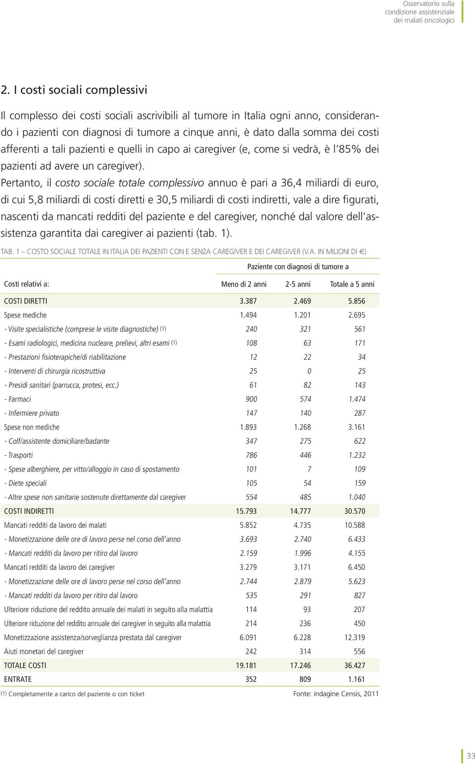 afferenti a tali pazienti e quelli in capo ai caregiver (e, come si vedrà, è l 85% dei pazienti ad avere un caregiver).