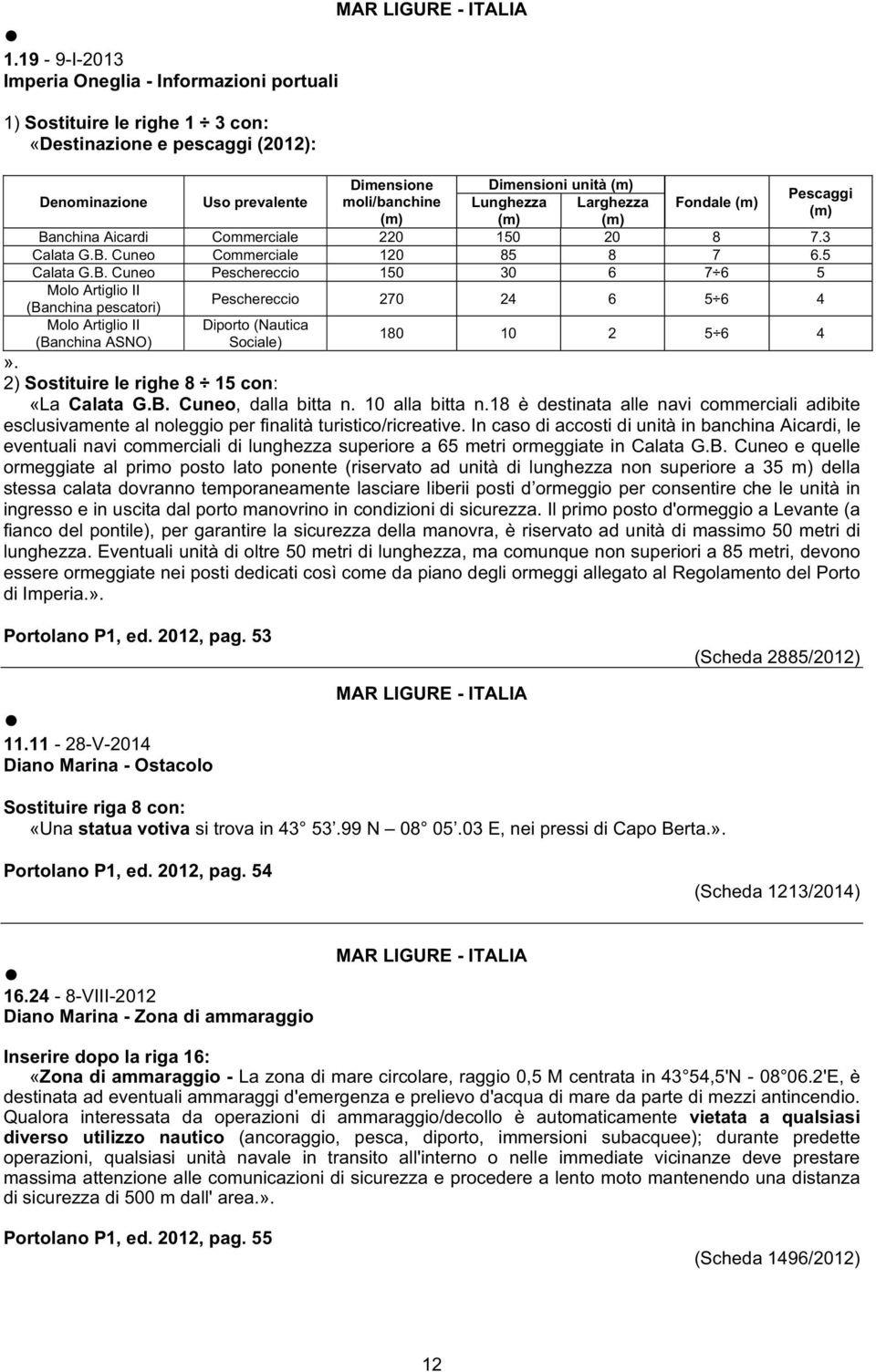 nchina Aicardi Commerciale 220 150 20 8 7.3 Calata G.B.