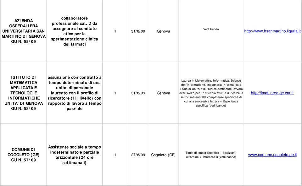 58/09 assunzione con contratto a tempo determinato di una unita' di personale laureato con il profilo di ricercatore (III livello) con rapporto di lavoro a tempo parziale Laurea in Matematica,