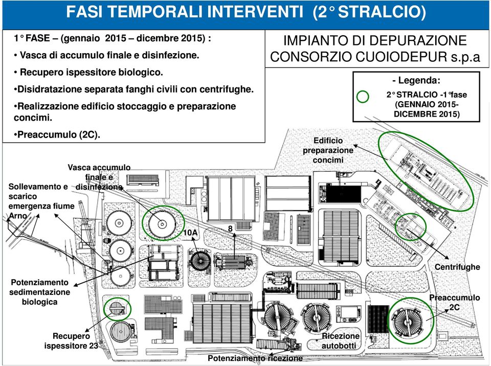 Realizzazione edificio stoccaggio e preparazione concimi. Preaccumulo (2C).