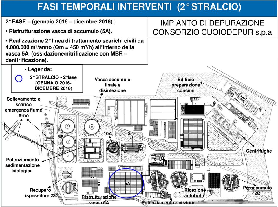 000 m 3 /anno (Qm = 450 m 3 /h) all interno della vasca (ossidazione/nitrificazione con MBR denitrificazione).