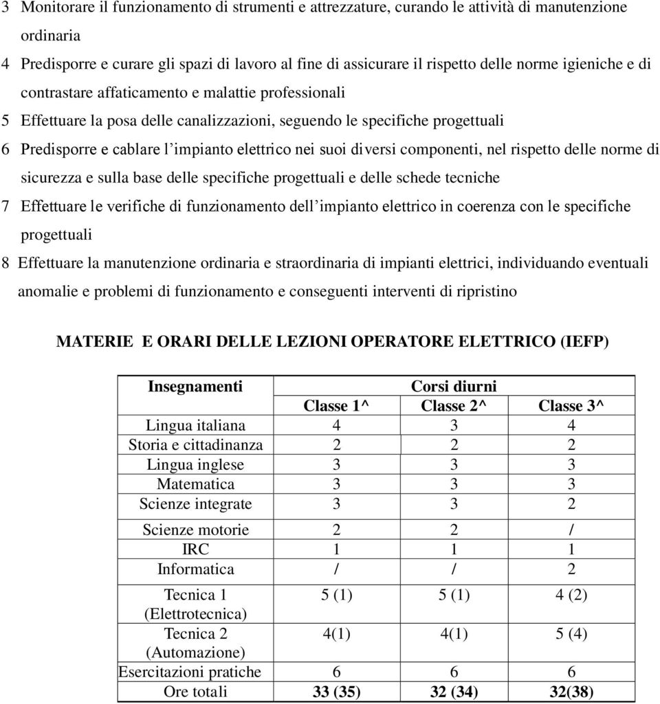 diversi componenti, nel rispetto delle norme di sicurezza e sulla base delle specifiche progettuali e delle schede tecniche 7 Effettuare le verifiche di funzionamento dell impianto elettrico in