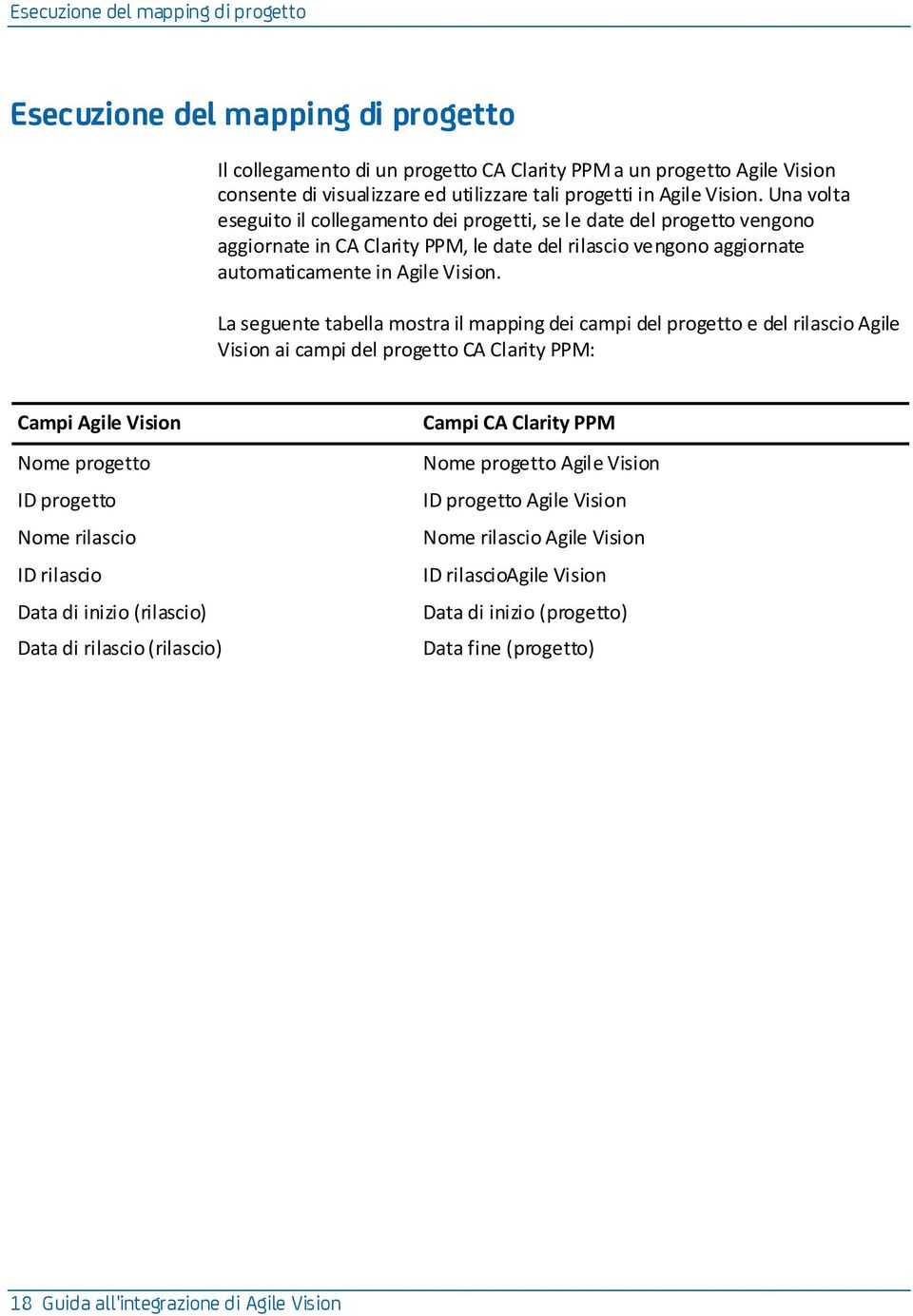 La seguente tabella mostra il mapping dei campi del progetto e del rilascio Agile Vision ai campi del progetto CA Clarity PPM: Campi Agile Vision Nome progetto ID progetto Nome rilascio ID rilascio