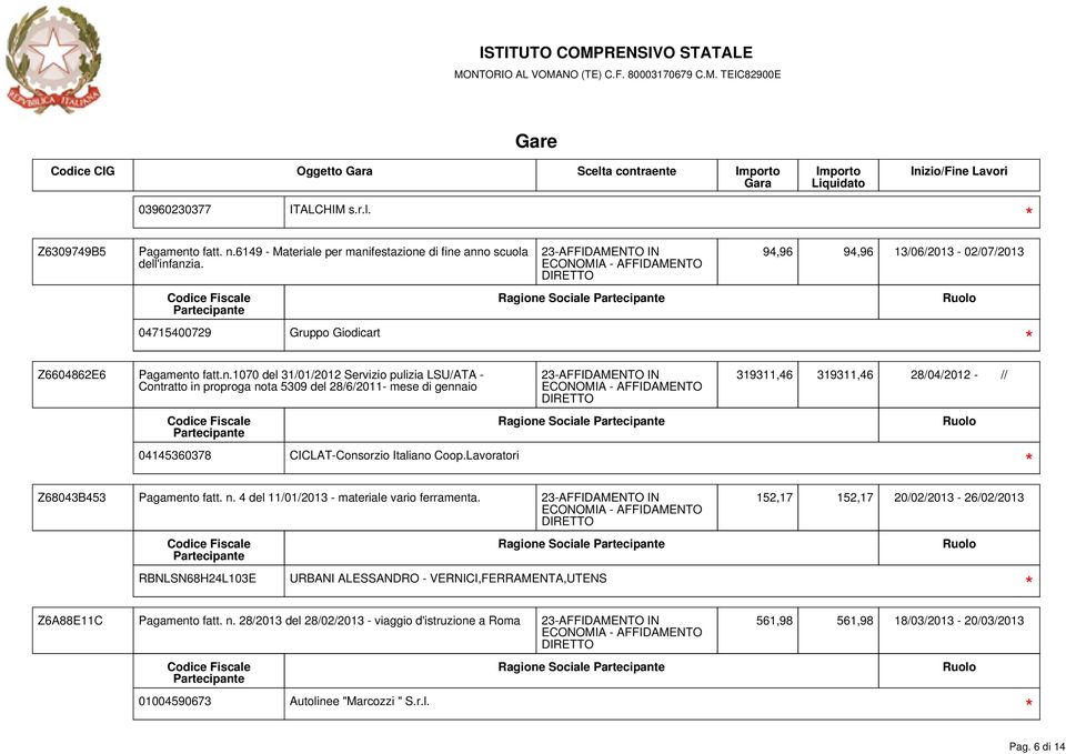 Lavoratori Ragione Sociale Z68043B453 Pagamento fatt. n. 4 del 11/01/2013 - materiale vario ferramenta.