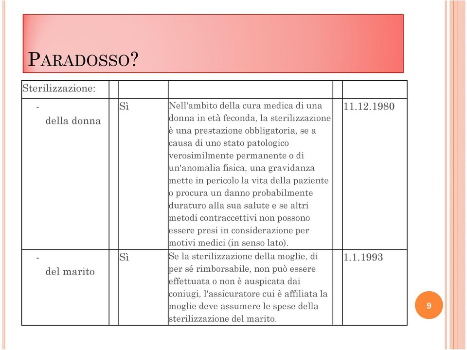 verosimilmente permanente o di un'anomalia fisica, una gravidanza mette in pericolo la vita della paziente o procura un danno probabilmente duraturo alla sua salute e se altri