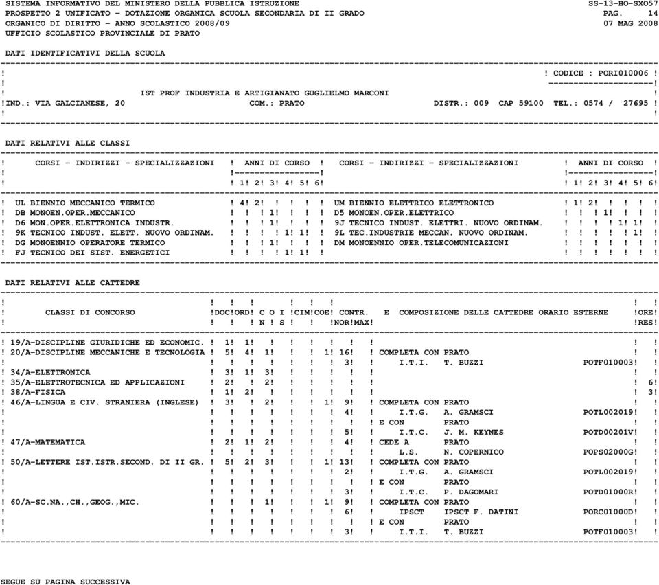 MECCANICO! 1 D5 MONOEN.OPER.ELETTRICO! 1! D6 MON.OPER.ELETTRONICA INDUSTR.! 1 9J TECNICO INDUST. ELETTRI. NUOVO ORDINAM. 1! 1! 9K TECNICO INDUST. ELETT. NUOVO ORDINAM. 1! 1 9L TEC.INDUSTRIE MECCAN.