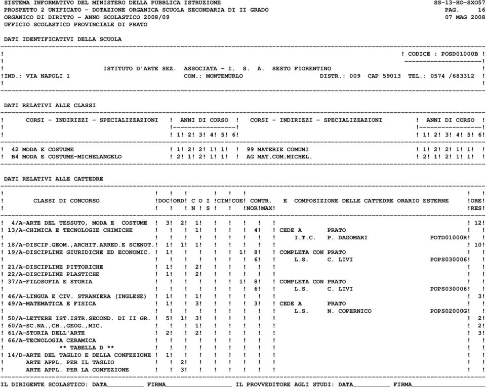 2! 1! 2! 1! 1 AG MAT.COM.MICHEL.! 2! 1! 2! 1! 1! N! S!NOR!MAXRES!! 4/A-ARTE DEL TESSUTO, MODA E COSTUME! 3! 2! 1! 12!! 13/A-CHIMICA E TECNOLOGIE CHIMICHE! 1 4 CEDE A PRATO I.T.C. P. DAGOMARI POTD01000R!