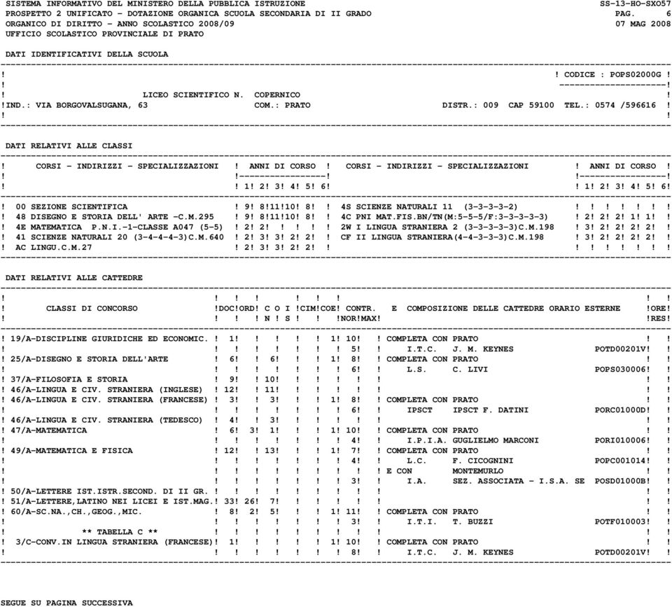 ! 48 DISEGNO E STORIA DELL' ARTE -C.M.295! 9! 8!11!10! 8 4C PNI MAT.FIS.BN/TN(M:5-5-5/F:3-3-3-3-3)! 2! 2! 2! 1! 1! 4E MATEMATICA P.N.I.-1-CLASSE A047 (5-5)! 2! 2! 2W I LINGUA STRANIERA 2 (3-3-3-3-3)C.