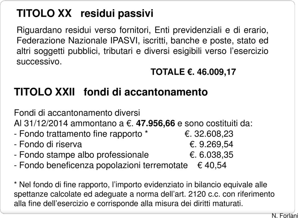 956,66 e sono costituiti da: - Fondo trattamento fine rapporto *. 32.608,23 - Fondo di riserva. 9.269,54 - Fondo stampe albo professionale. 6.