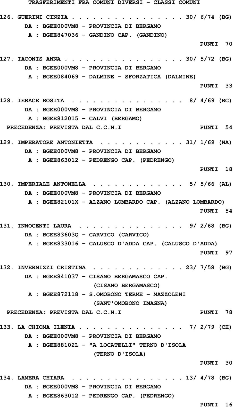 (PEDRENGO) PUNTI 18 130. IMPERIALE ANTONELLA............. 5/ 5/66 (AL) A : BGEE82101X - ALZANO LOMBARDO CAP. (ALZANO LOMBARDO) PUNTI 54 131. INNOCENTI LAURA.